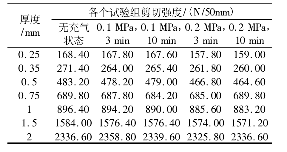 7種不同厚度HDPE91香蕉视频APP免费下载膜焊縫強度實驗