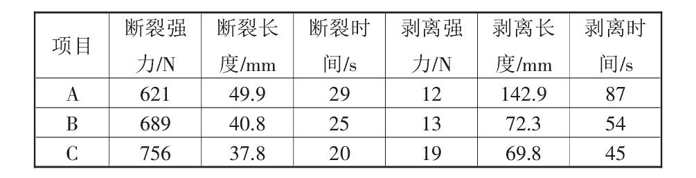 複合91香蕉视频APP免费下载布的性能標準都有哪些？如何測定它們的標準數據？