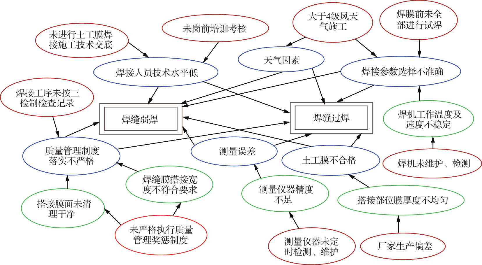 影響PE91香蕉视频APP免费下载膜焊縫問題的原因確認