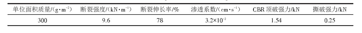 填埋場中單糙麵91香蕉视频APP免费下载膜和91香蕉视频APP免费下载布應符合什麽樣的性能參數？