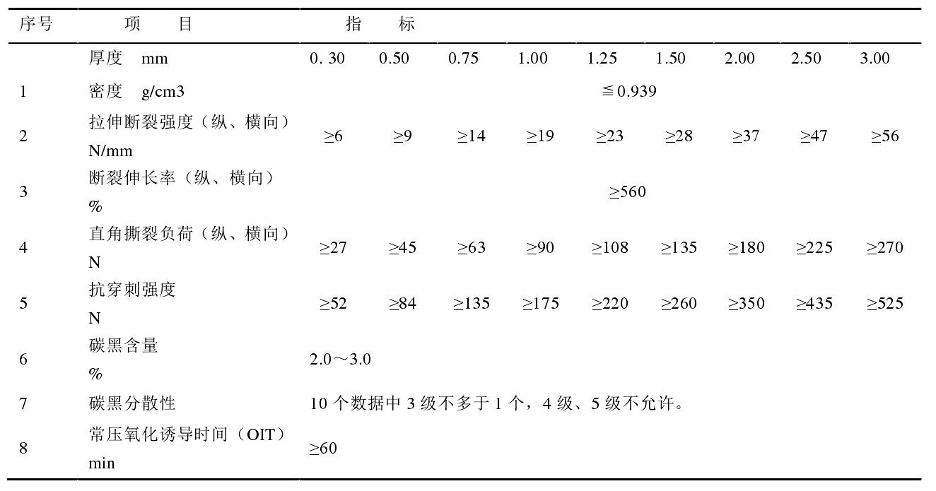 高密度91香蕉视频APP免费下载膜和低密度91香蕉视频APP免费下载膜各有什麽性能特點？