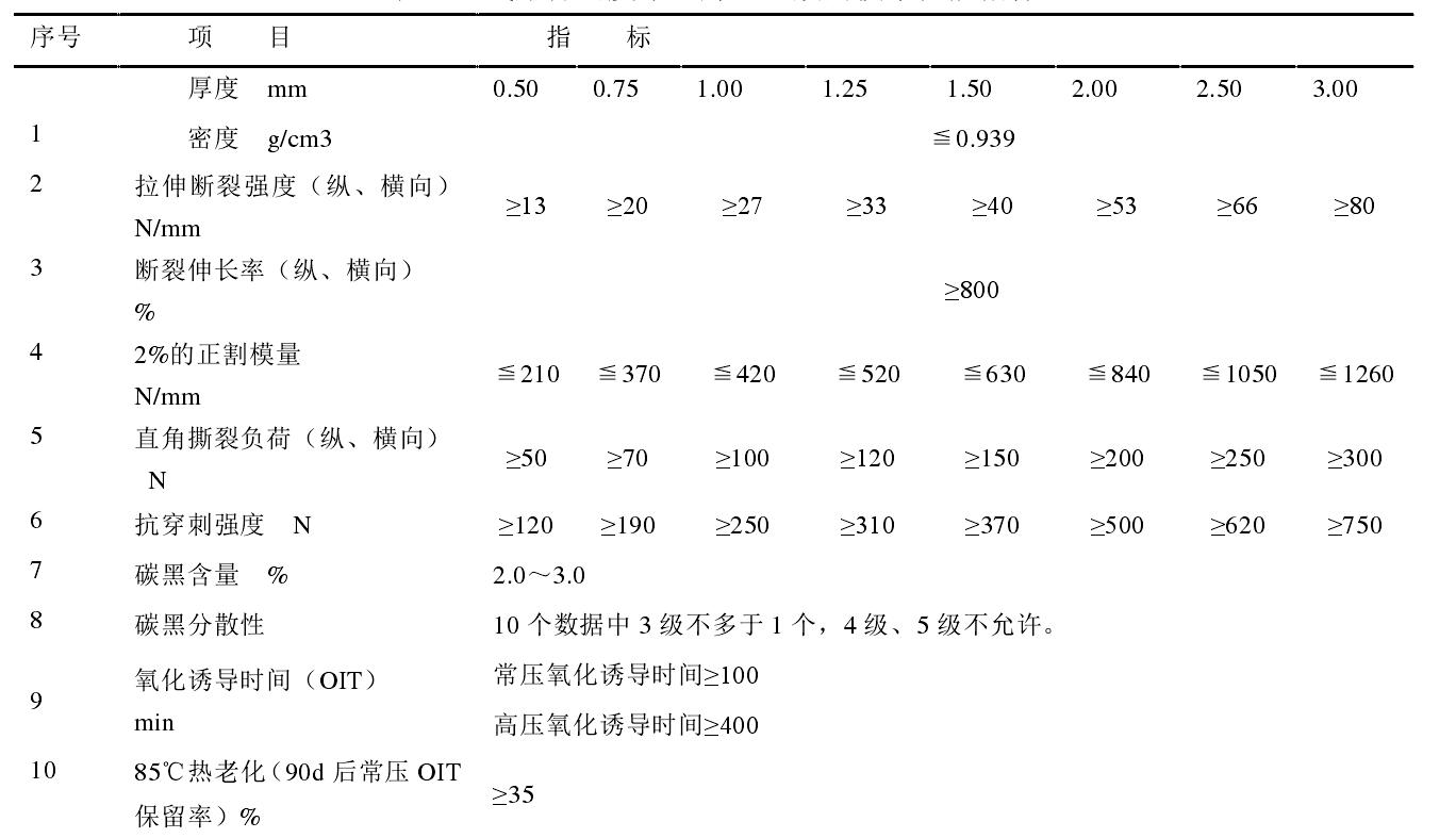 高密度91香蕉视频APP免费下载膜和低密度91香蕉视频APP免费下载膜各有什麽性能特點？