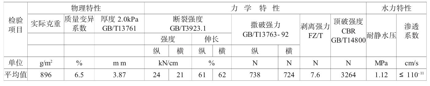 長絲複合91香蕉视频APP免费下载膜技術指標更能體會材料性能