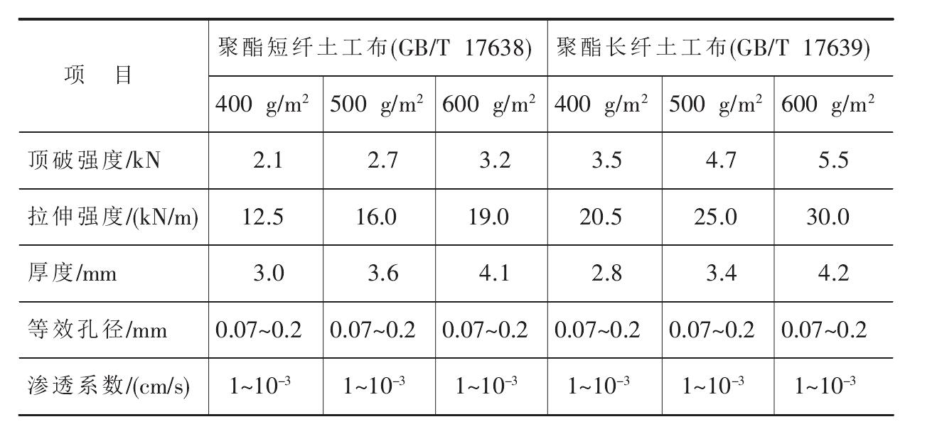 聚酯長絲91香蕉视频APP免费下载布和聚酯短纖91香蕉视频APP免费下载布的比較