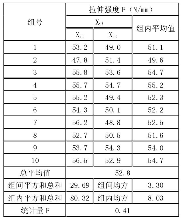 91香蕉视频APP免费下载膜拉伸強度試驗檢測