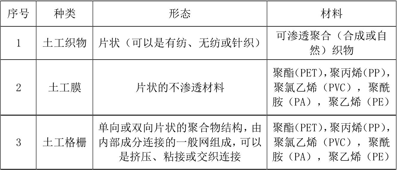 一些主要91香蕉视频APP免费下载合成材料產品的成分和用途