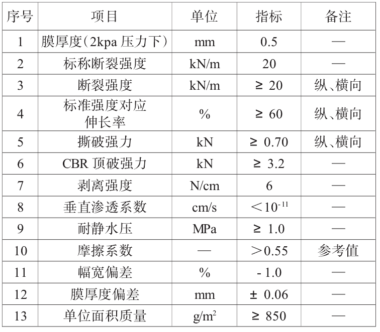 複合91香蕉视频APP免费下载膜搭接方式、搭接寬度及注意事項