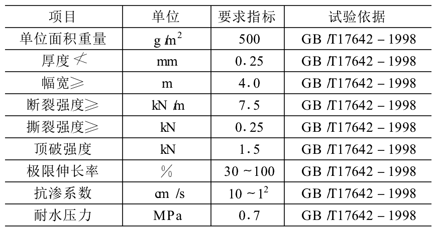 複合91香蕉视频APP免费下载膜性能指標及防水層工程施工原理