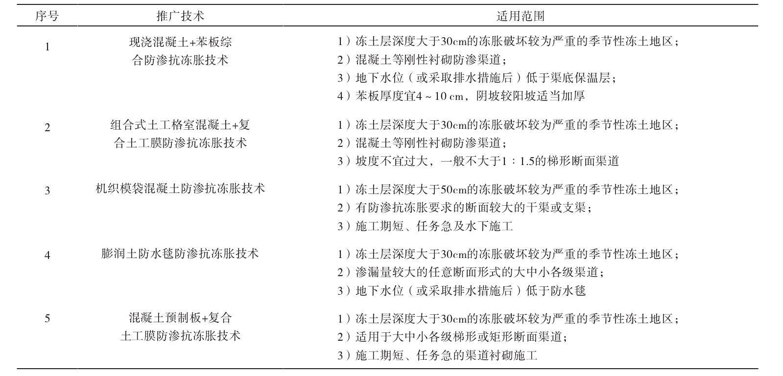 香蕉视频黄色电影及91香蕉视频APP免费下载膜防滲抗凍脹技術的推廣