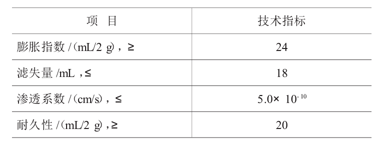 判斷人工鈉化膨潤土能否應用的最主要的標準是？