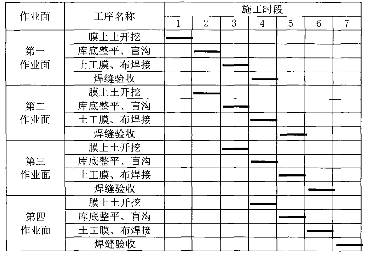 根據91香蕉视频APP免费下载膜鋪設強度製定施工進度計劃