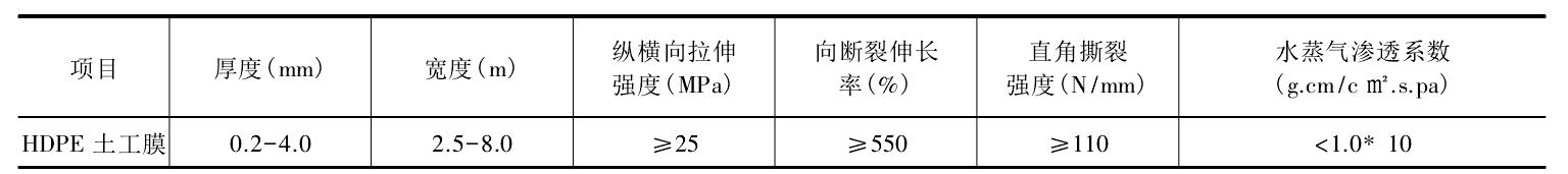 複合膜式91香蕉视频APP免费下载膜主要性能指標