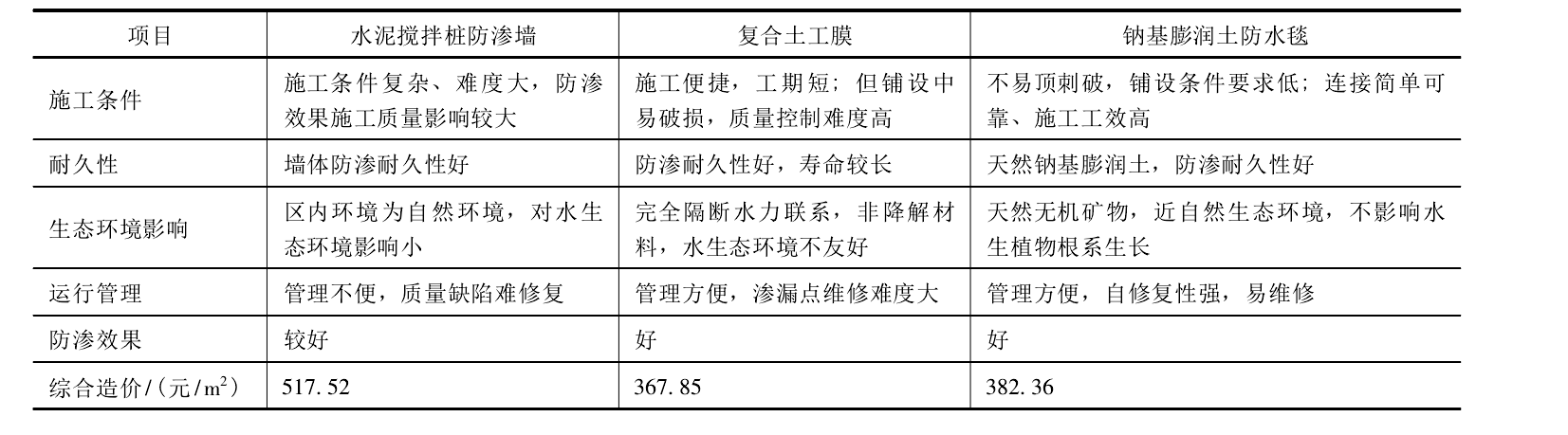 香蕉视频黄色电影為打造生態景觀湖麵水體起到良好作用