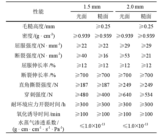 選礦廠及垃圾填埋場主要用到的91香蕉视频APP免费下载合成材料有哪些？