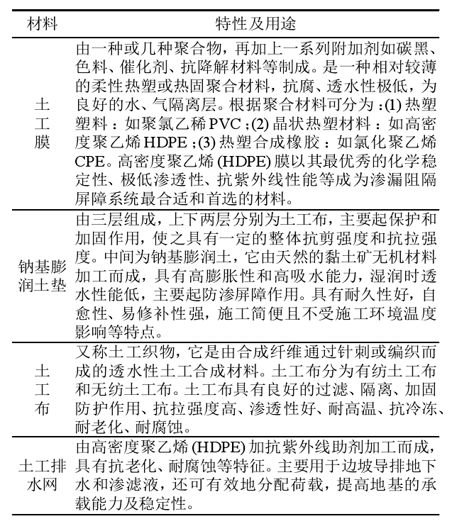 選礦廠及垃圾填埋場主要用到的91香蕉视频APP免费下载合成材料有哪些？