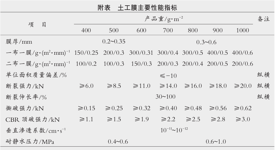 複合91香蕉视频APP免费下载膜自行粘接及接縫搭接寬度