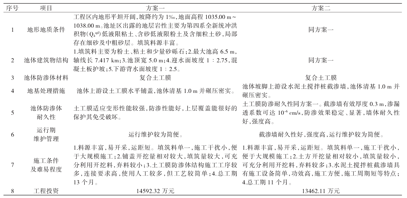 調節池應用91香蕉视频APP免费下载膜進行基礎防滲效果好