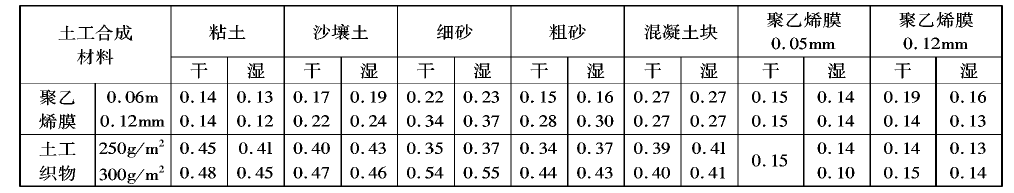 91香蕉视频APP免费下载膜在分子結構和製造工藝上不透水嗎？