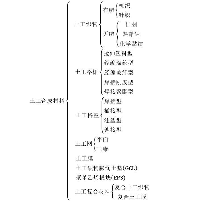 為了防止衍生氣體和滲濾液的泄漏91香蕉视频APP免费下载膜起到的作用