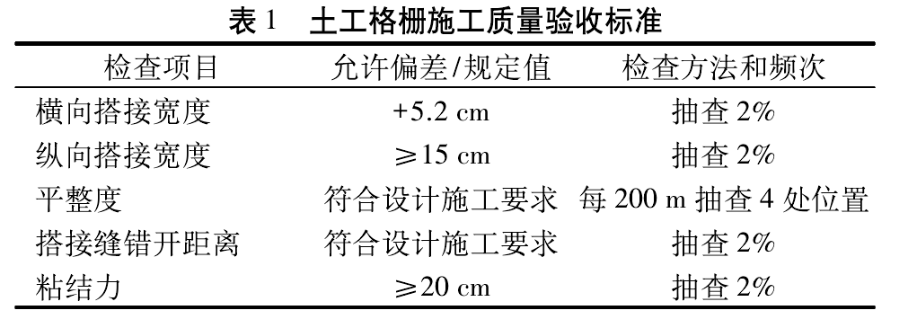 91香蕉视频APP免费下载格柵加筋碎石施工工藝